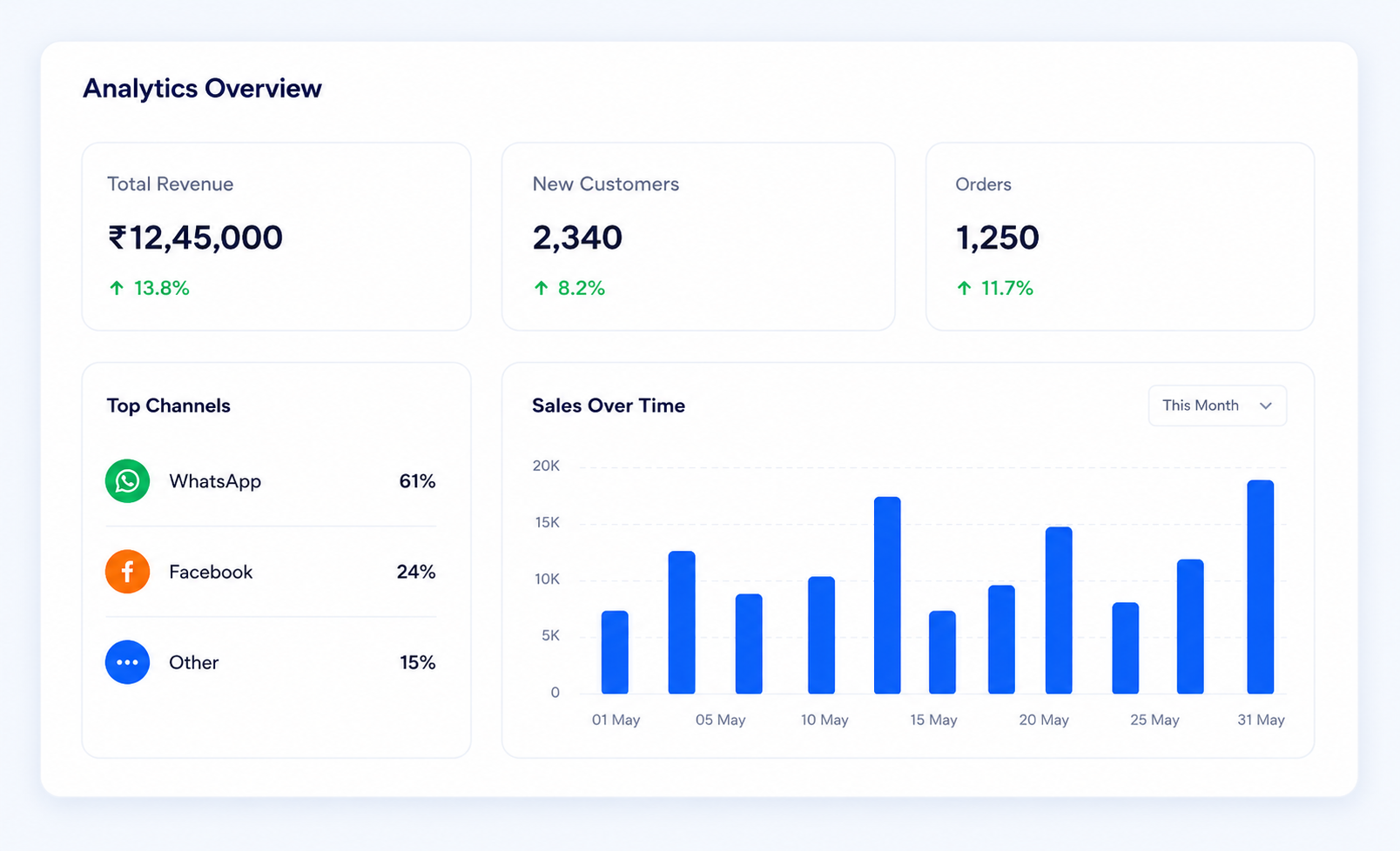 Analytics Overview Dashboard