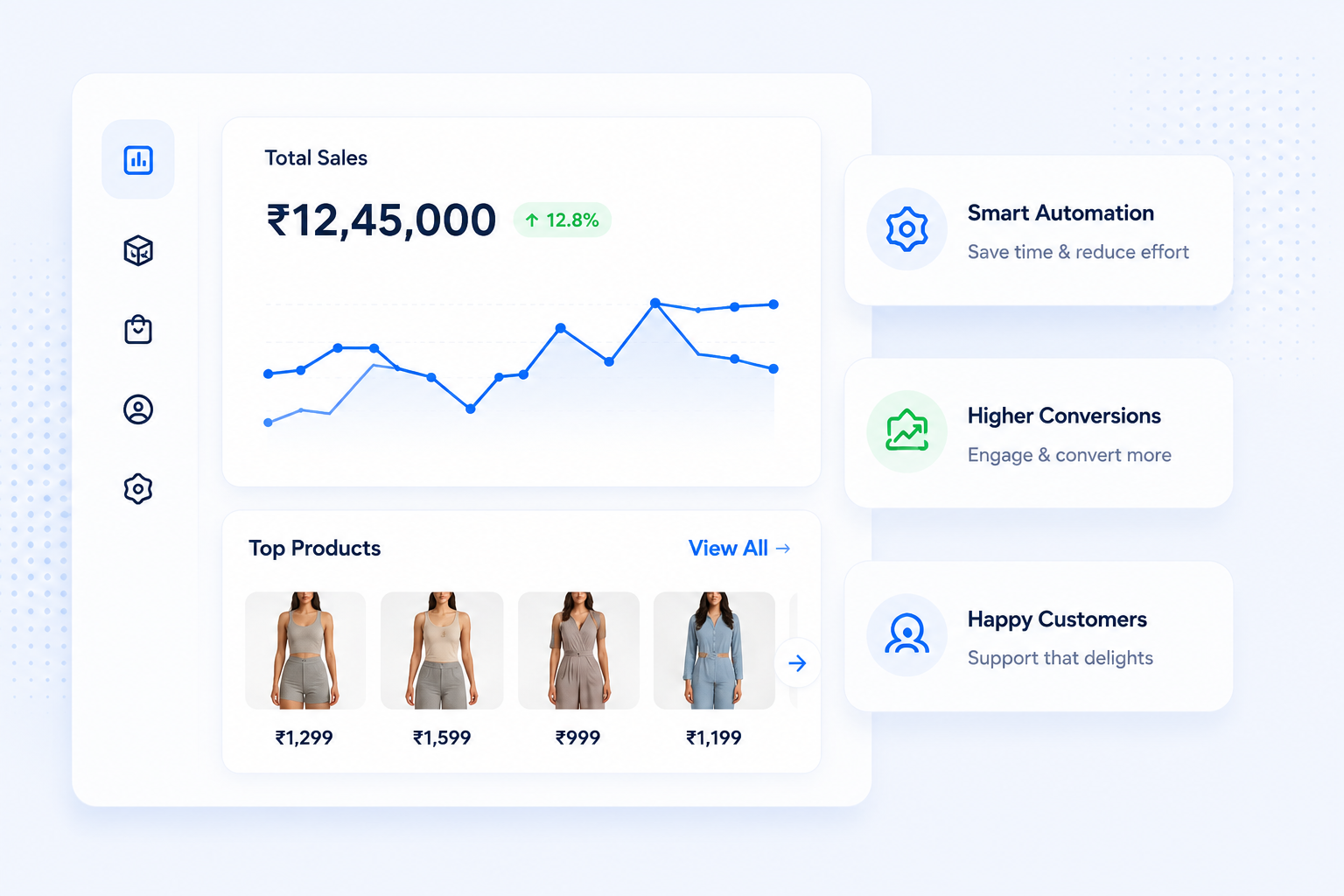 NeoD2C Features Platform