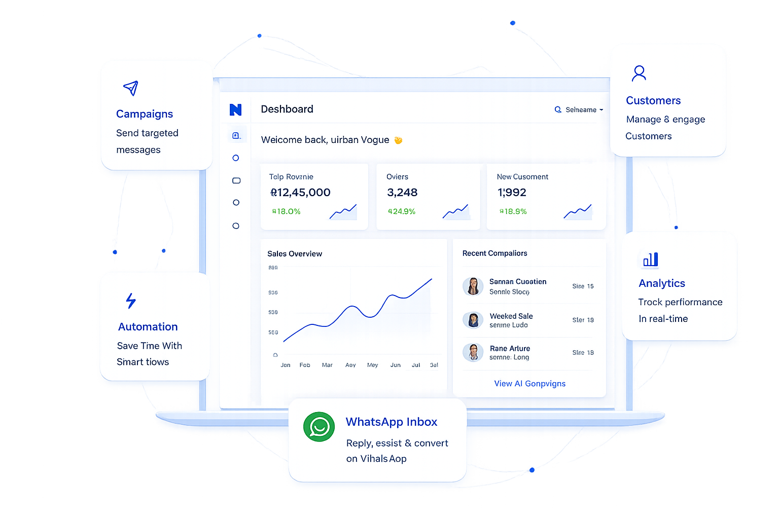 NeoD2C Platform Dashboard